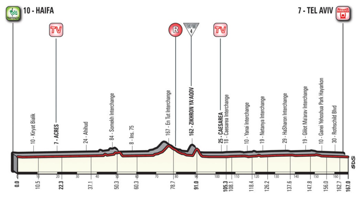 Giro d'Italia 2018, la presentazione della seconda tappa