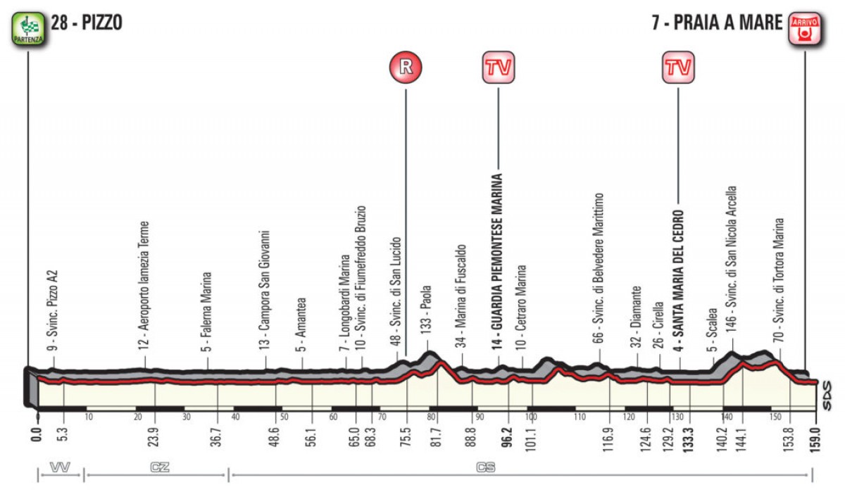 Giro d'Italia 2018, la presentazione della settima tappa