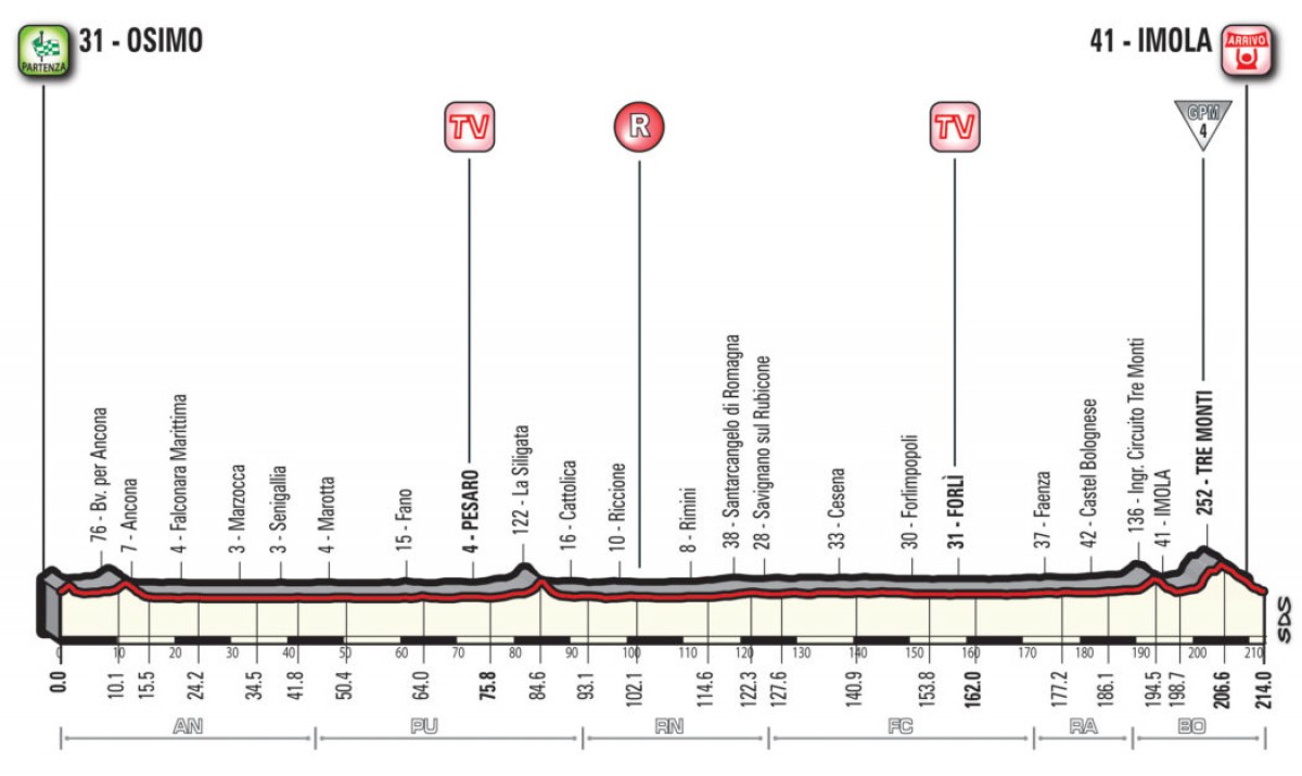 Giro d'Italia 2018, la presentazione della dodicesima tappa