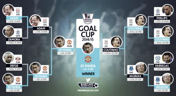 Ángel Di María se lleva el mejor gol de la temporada en la Premier League