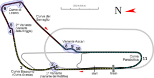 GP de Monza