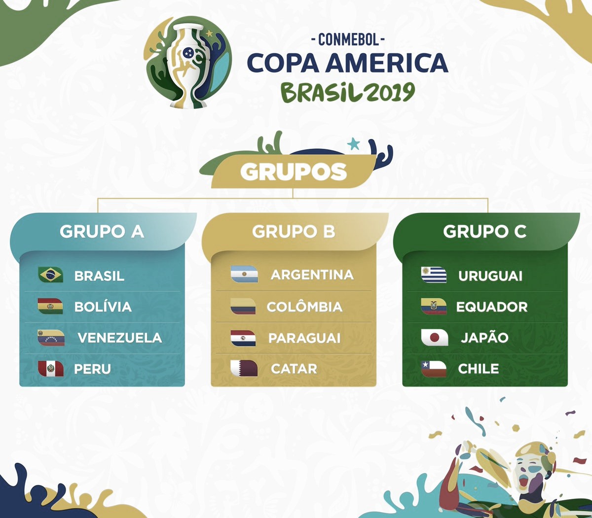Guia VAVEL Copa América 2019: Grupo A