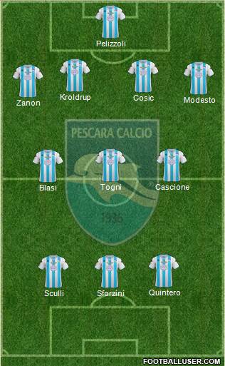 Pescara 4-3-3 football formation