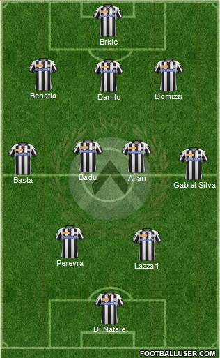 Udinese 3-5-2 football formation