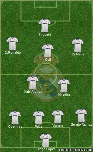 Real Madrid C.F. 4-2-3-1 football formation