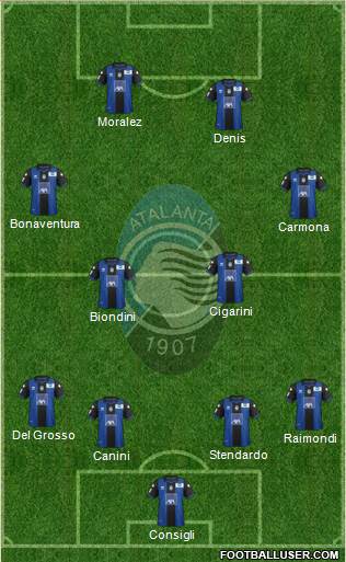 Atalanta 4-4-2 football formation