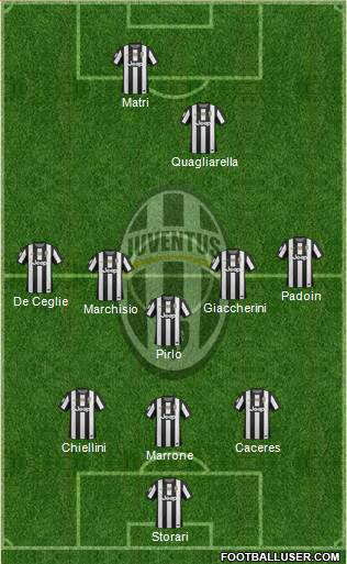 Juventus 3-5-2 football formation