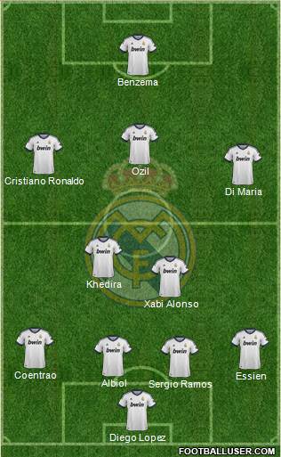 Real Madrid C.F. 4-2-3-1 football formation