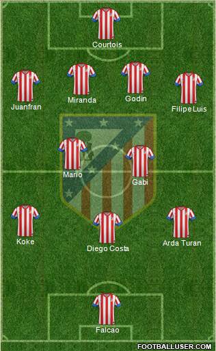 C. Atlético Madrid S.A.D. 4-2-3-1 football formation