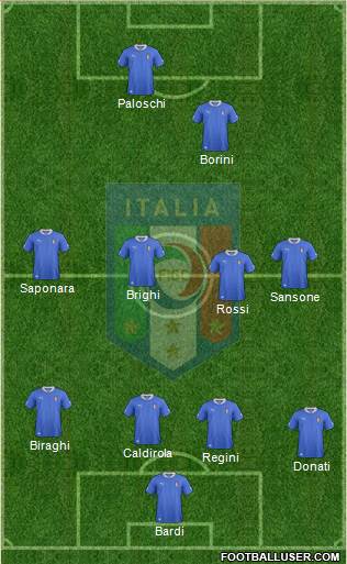 Italy 4-4-2 football formation