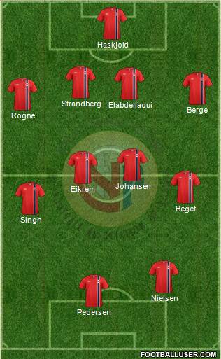 Norway 4-4-2 football formation