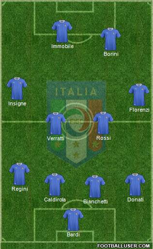 Italy 4-4-2 football formation