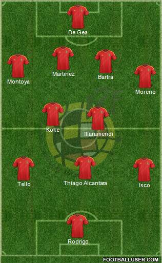 Spain 4-2-3-1 football formation