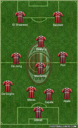 A.C. Milan 4-4-2 football formation