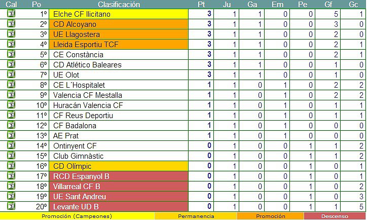 previa de la jornada 2 de la segunda division b grupo iii rectificar errores y confirmar sensaciones vavel espana vavel com