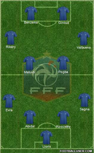 France 4-4-2 football formation