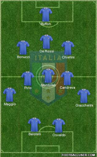 Italy 3-5-2 football formation