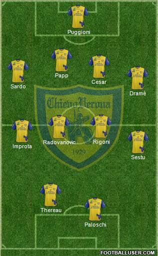 Chievo Verona 4-4-2 football formation