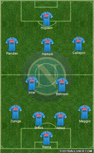 Napoli 4-2-3-1 football formation