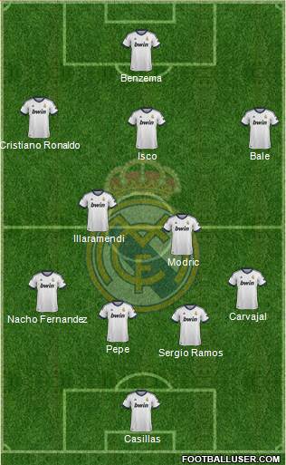 Real Madrid C.F. 4-2-3-1 football formation