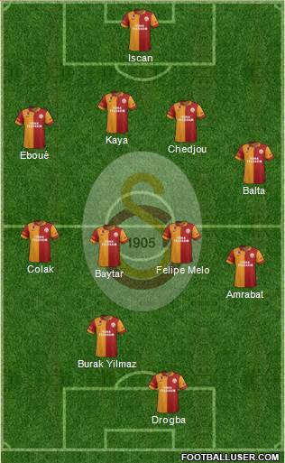 Galatasaray SK 4-4-2 football formation