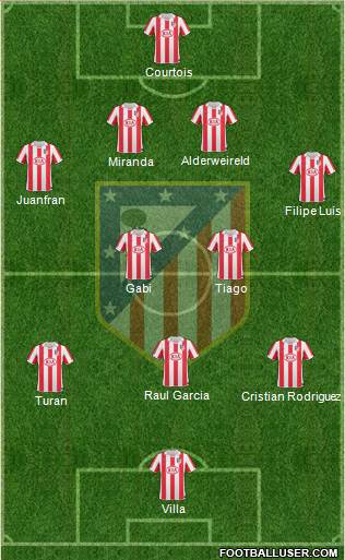 Atlético Madrid B 4-2-3-1 football formation