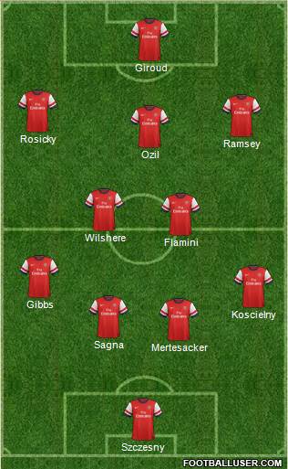 Arsenal 4-2-3-1 football formation