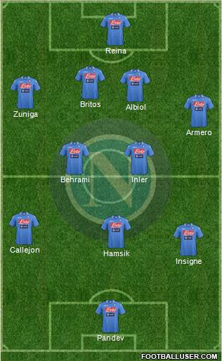 Napoli 4-2-3-1 football formation