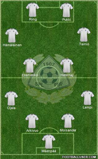 Finland football formation