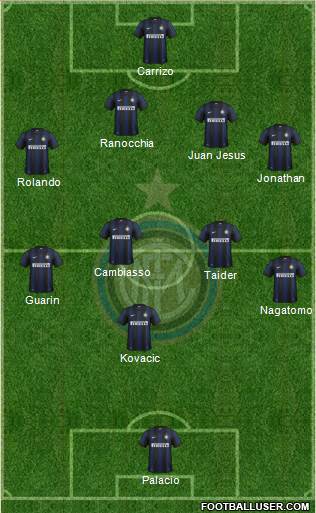 F.C. Internazionale 4-4-1-1 football formation