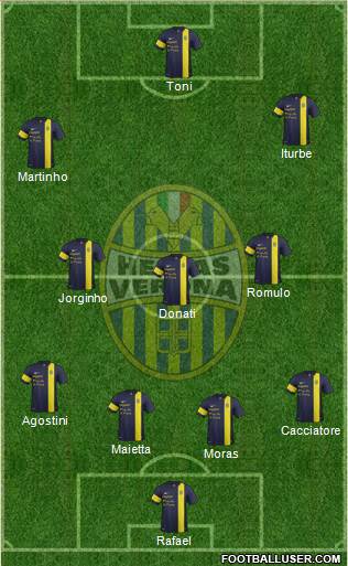 Hellas Verona 4-3-3 football formation