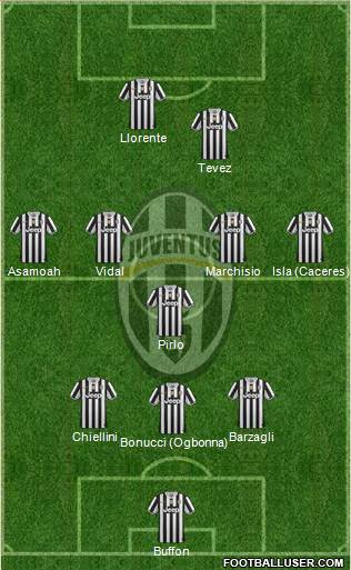 Juventus 3-5-2 football formation