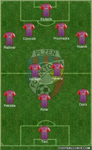 Viktoria Plzen 3-5-1-1 football formation