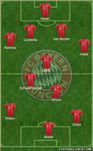 FC Bayern MÃƒÂ¼nchen 4-1-2-3 football formation
