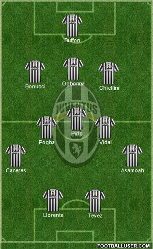 Juventus 3-5-2 football formation