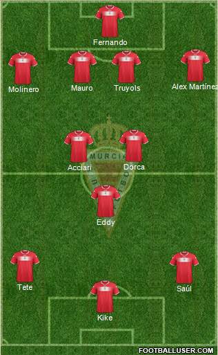 Real Murcia C.F., S.A.D. 4-3-3 football formation