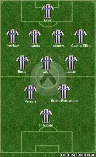 Udinese 4-3-2-1 football formation