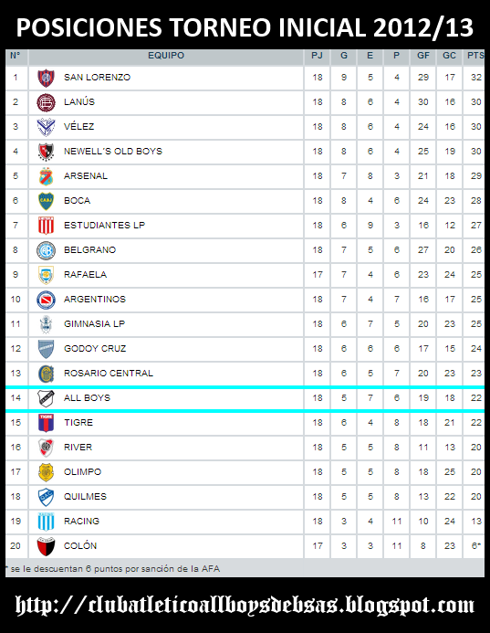 Resultado Belgrano All Boys (10) 2013 VAVEL Argentina