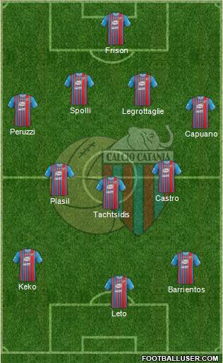 Catania 4-3-3 football formation