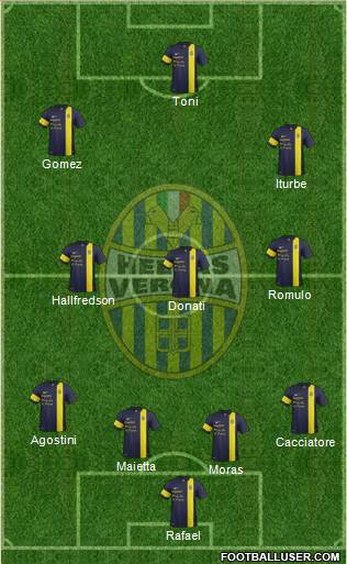 Hellas Verona 4-3-3 football formation