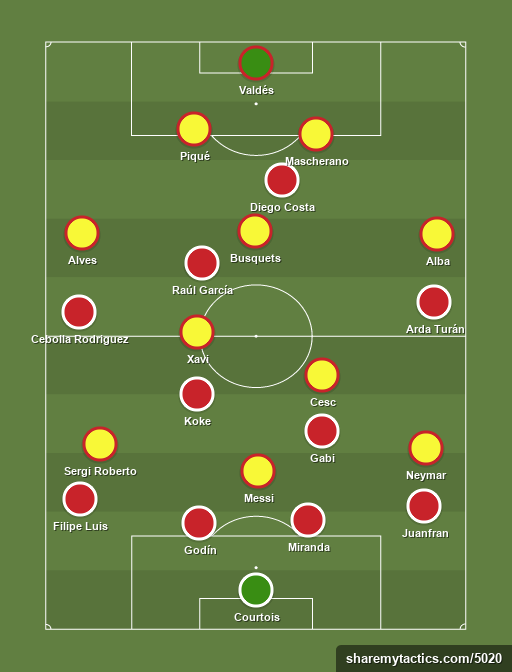 ATM - FCB - Football tactics and formations
