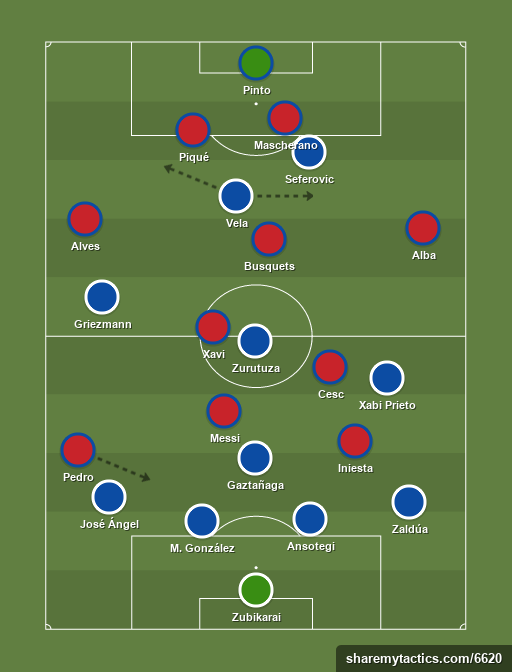 Real Sociedad - FC Barcelona - Football tactics and formations