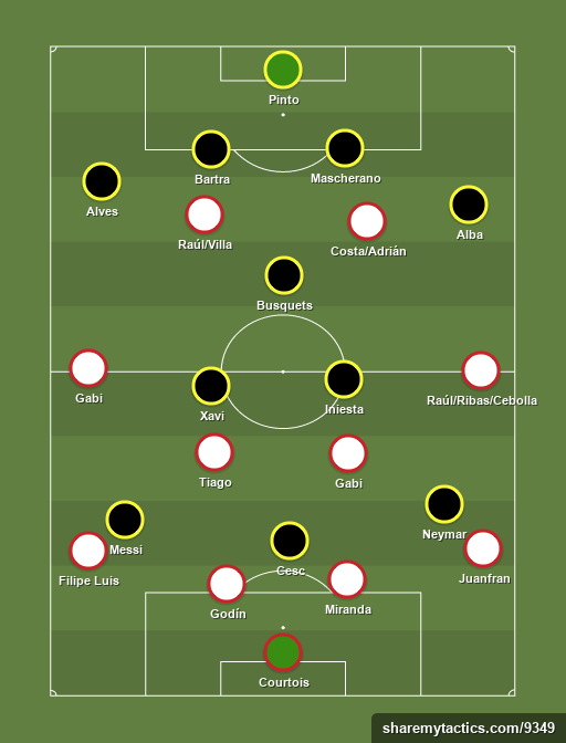 Atletico - Barcelona - Football tactics and formations
