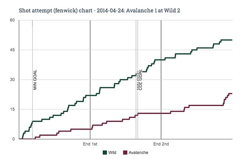 Fenwick chart for 2014-04-24 Avalanche 1 at Wild 2