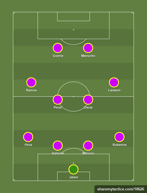 Real Valladoid - Football tactics and formations