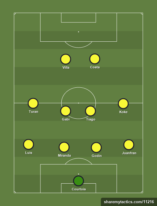Atletico Madrid - Football tactics and formations