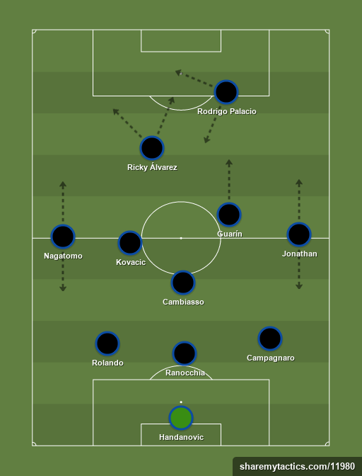 Esquema y once tipo del Inter, basado en el total de minutos de juego