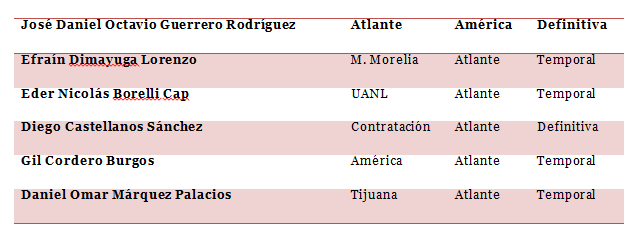 EN RESUMEN: Lista de los jugadores que adquirió Atlante: