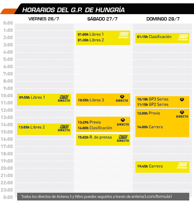 Horarios - GP Hungría 2014