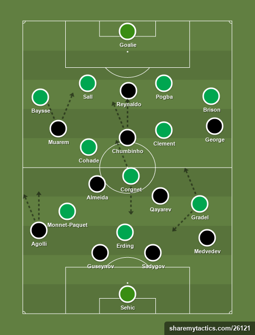 Qabarag - Saint Etienne - Europe League - 18th September 2014 - Football tactics and formations